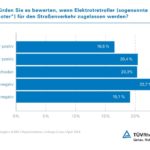 Geplante Zulassung von E-Scootern in Deutschland